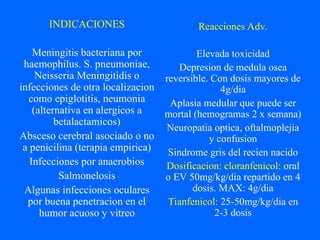 INDICACIONES
Meningitis bacteriana por
haemophilus. S. pneumoniae,
Neisseria Meningitidis o
infecciones de otra localizacion
como epiglotitis, neumonia
(alternativa en alergicos a
betalactamicos)
Absceso cerebral asociado o no
a penicilina (terapia empirica)
Infecciones por anaerobios
Salmonelosis
Algunas infecciones oculares
por buena penetracion en el
humor acuoso y vitreo
Reacciones Adv.
Elevada toxicidad
Depresion de medula osea
reversible. Con dosis mayores de
4g/dia
Aplasia medular que puede ser
mortal (hemogramas 2 x semana)
Neuropatia optica, oftalmoplejia
y confusion
Sindrome gris del recien nacido
Dosificacion: cloranfenicol: oral
o EV 50mg/kg/dia repartido en 4
dosis. MAX: 4g/dia
Tianfenicol: 25-50mg/kg/dia en
2-3 dosis
 