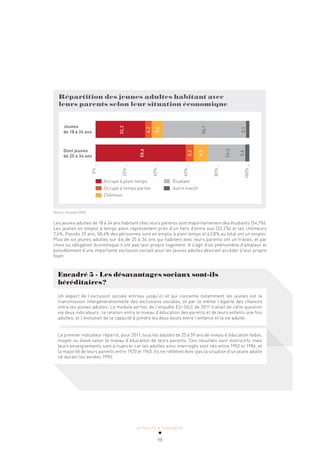 ACTUALITÉ & TENDANCES
98
Répartition des jeunes adultes habitant avec
leurs parents selon leur situation économique
0%
_
20%
_
40%
_
60%
_
80%
_
100%
_
Occupé à plein temps
Occupé à temps partiel
Chômeur
Étudiant
Autre inactif
Jeunes
de 18 à 34 ans
Dont jeunes
de 25 à 34 ans
32,2
4,2
7,4
54,1
2,1
58,6
5,2
9,3
24,3
2,6
Source: Eurostat 2016
Les jeunes adultes de 18 à 34 ans habitant chez leurs parents sont majoritairement des étudiants (54,1%).
Les jeunes en emploi à temps plein représentent près d’un tiers d’entre eux (32,2%) et les chômeurs
7,4%. Passés 25 ans, 58,6% des personnes sont en emploi à plein temps et 63,8% au total ont un emploi.
Plus de six jeunes adultes sur dix de 25 à 34 ans qui habitent avec leurs parents ont un travail, et par
choix ou obligation économique n’ont pas leur propre logement. Il s’agit d’un phénomène d’ampleur et
possiblement d’une importante exclusion sociale pour les jeunes adultes désirant accéder à leur propre
foyer.
Encadré 5 - Les désavantages sociaux sont-ils
héréditaires?
Un aspect de l’exclusion sociale entrevu jusqu’ici et qui concerne notamment les jeunes est la
transmission intergénérationnelle des exclusions sociales, et par la même l’égalité des chances
entre les jeunes adultes. Le module ad-hoc de l’enquête EU-SILC de 2011 traitait de cette question
via deux indicateurs: la relation entre le niveau d’éducation des parents et de leurs enfants une fois
adultes, et l’évolution de la capacité à joindre les deux bouts entre l’enfance et la vie adulte.
Le premier indicateur répartit, pour 2011, tous les adultes de 25 à 59 ans de niveau d’éducation faible,
moyen ou élevé selon le niveau d’éducation de leurs parents. Ces résultats sont instructifs mais
leurs enseignements sont à nuancer car les adultes ainsi interrogés sont nés entre 1952 et 1986, et
la majorité de leurs parents entre 1920 et 1965. Ils ne reflètent donc pas la situation d’un jeune adulte
né durant les années 1990.
 