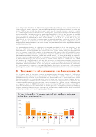 ACTUALITÉ & TENDANCES
101
L’une des grandes évolutions du phénomène de pauvreté au Luxembourg est la grande diminution de
celle-ci chez les séniors, pourtant l’une des catégories de population les plus touchées au milieu des
années 1980. Sur une période plus récente, alors que le taux de risque de pauvreté a tendance à croître
au Luxembourg, reflétant une certaine hausse des inégalités, le taux de risque de pauvreté des ménages
séniors est stable. Plus précisément, sur la période allant de 2003 à 2016, le taux de risque de pauvreté
luxembourgeois est passé de 11,9% à 16,5% pour l’ensemble de la population. Cette hausse est aussi
observable pour les résidents de 20 ans à 29 ans, de 9,8% à 17,3%, et de 25 à 29 ans, de 8,7% à 13,5%.
Toutefois, sur la même période, le taux de risque de pauvreté des 60 ans et plus est passé de 9,9% à
9,8%. La question de la répartition du bien-être matériel entre les générations est à poser quant au
développement des phénomènes d’exclusion sociale, sans que ce bulletin ne porte de jugement de valeur
sur l’évolution observée.
Les jeunes adultes résidents au Luxembourg ne sont pas plus pauvres sur le plan monétaire ou des
privations matérielles que l’ensemble de la population. Toutefois, ceux-ci subissent des difficultés
particulières qui peuvent engendrer des formes d’exclusion sociale. Il s’agit avant tout de la transition
entre les études et le marché du travail, et de l’accès au marché du logement. Les difficultés d’intégration
au marché du travail concernent principalement les jeunes adultes à niveau d’éducation faible qui
mettent en moyenne huit mois pour trouver leur premier emploi. Les obstacles à l’accès au logement,
financiers notamment, peuvent empêcher certains jeunes adultes à se loger. C’est ce qu’illustre en partie
le phénomène des Tanguy, ces jeunes adultes qui restent habiter chez leurs parents. En 2016, 28,5%
des résidents au Luxembourg de 25 à 34 ans, des personnes en emploi majoritairement, vivaient chez
leurs parents. Ce peut-être un choix pour certains, en vue d’économiser pour l’acquisition d’un logement
notamment, mais ce phénomène ne peut être ignoré au sens où il impacte leur manière de vivre. Enfin,
des statistiques, certes anciennes, interrogent sur l’égalité des chances au Luxembourg et la possibilité
pour les jeunes adultes d’être entravés pour un déterminisme social, notamment en termes d’éducation.
f) Trois pauvres = deux étrangers + un Luxembourgeois
Les étrangers, issus de migrations récentes ou plus anciennes, détiennent souvent, à l’intérieur du
pays où ils vivent, un capital économique, social et culturel inférieur à celui des nationaux. Il en résulte
potentiellement une situation socio-économique plus défavorable et, par la même, différentes formes
d’exclusions sociales. Le Luxembourg, petite économie ouverte et hautement attractive pour la main-
d’œuvre étrangère, qualifiée ou moins qualifiée, se caractérise par une présence très importante des
citoyens étrangers sur son territoire. Il y avait 288.000 étrangers au 1er
janvier 2018 au Luxembourg sur
une population totale de 602.000 habitants. Ils représentaient ainsi 48% des résidents, contre 43% en
2010. Une situation sociale plus défavorable de certains groupes d’étrangers résidants au Luxembourg
est donc susceptible d’avoir un impact significatif sur les statistiques de pauvreté. Certaines nationalités
sont surreprésentées parmi les étrangers au Luxembourg.
Répartition des étrangers résidents au Luxembourg
selon leur nationalité
33,5%
15,9%
7,6% 7,0% 4,5%
2,0% 1,5%
12,7%
15,2%
Portugais
Français
Italiens
Belges
Allemands
Britanniques
Néerlandais
Autres
UE
Hors
UE
40% _
30% _
20% _
10% _
0% _
Source: STATEC 2018
 