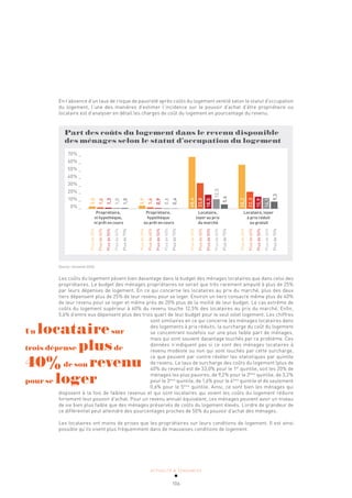 ACTUALITÉ & TENDANCES
106
En l’absence d’un taux de risque de pauvreté après coûts du logement ventilé selon le statut d’occupation
du logement, l’une des manières d’estimer l’incidence sur le pouvoir d’achat d’être propriétaire ou
locataire est d’analyser en détail les charges de coût du logement en pourcentage du revenu.
Part des coûts du logement dans le revenu disponible
des ménages selon le statut d’occupation du logement
Propriétaire,
ni hypothèque,
ni prêt en cours
Propriétaire,
hypothèque
ou prêt en cours
Locataire,
loyer au prix
du marché
Locataire, loyer
à prix réduit
ou gratuit
70% _
60% _
50% _
40% _
30% _
20% _
10% _
0% _
Plus
de
25%
Plus
de
40%
Plus
de
50%
Plus
de
60%
Plus
de
75%
Plus
de
25%
Plus
de
40%
Plus
de
50%
Plus
de
60%
Plus
de
75%
Plus
de
25%
Plus
de
40%
Plus
de
50%
Plus
de
60%
Plus
de
75%
Plus
de
25%
Plus
de
40%
Plus
de
50%
Plus
de
60%
Plus
de
75%
3,0
1,6
1,3
1,0
1,0
3,9
1,6
0,9
0,6
0,4
68,4
33,8
18,5
12,5
5,6
58,2
22,3
15,9
14,1
9,3
Source: Eurostat 2016
Les coûts du logement pèsent bien davantage dans le budget des ménages locataires que dans celui des
propriétaires. Le budget des ménages propriétaires ne serait que très rarement amputé à plus de 25%
par leurs dépenses de logement. En ce qui concerne les locataires au prix du marché, plus des deux
tiers dépensent plus de 25% de leur revenu pour se loger. Environ un tiers consacre même plus de 40%
de leur revenu pour se loger et même près de 20% plus de la moitié de leur budget. Le cas extrême de
coûts du logement supérieur à 60% du revenu touche 12,5% des locataires au prix du marché. Enfin,
5,6% d’entre eux dépensent plus des trois quart de leur budget pour le seul volet logement. Les chiffres
sont similaires en ce qui concerne les ménages locataires dans
des logements à prix réduits, la surcharge du coût du logement
se concentrant toutefois sur une plus faible part de ménages,
mais qui sont souvent davantage touchés par ce problème. Ces
données n’indiquent pas si ce sont des ménages locataires à
revenu modeste ou non qui sont touchés par cette surcharge,
ce que peuvent par contre révéler les statistiques par quintile
de revenu. Le taux de surcharge des coûts du logement (plus de
40% du revenu) est de 33,0% pour le 1er
quintile, soit les 20% de
ménages les plus pauvres, de 9,2% pour le 2ème
quintile, de 3,2%
pour le 3ème
quintile, de 1,6% pour le 4ème
quintile et de seulement
0,6% pour le 5ème
quintile. Ainsi, ce sont bien les ménages qui
disposent à la fois de faibles revenus et qui sont locataires qui voient les coûts du logement réduire
fortement leur pouvoir d’achat. Pour un revenu annuel équivalent, ces ménages peuvent avoir un niveau
de vie bien plus faible que des ménages préservés de coûts du logement élevés. L’ordre de grandeur de
ce différentiel peut atteindre des pourcentages proches de 50% du pouvoir d’achat des ménages.
Les locataires ont moins de prises que les propriétaires sur leurs conditions de logement. Il est ainsi
possible qu’ils vivent plus fréquemment dans de mauvaises conditions de logement.
Un locatairesur
trois dépense plusde
40%de son revenu
pour se loger
 
