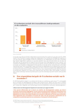 ACTUALITÉ & TENDANCES
108
L’exclusion sociale des travailleurs indépendants
et des salariés
Taux de risque Taux de privation Ménage à très faible
de pauvreté matérielle et sociale intensité de travail
20% _
15% _
10% _
5% _
0% _
Salariés
Travailleurs indépendants
11,4
20,8
3,8
0,9
0,2
0,4
Source: Eurostat 2016
Le taux de risque de pauvreté des indépendants est près de deux fois supérieur à celui des salariés, 20,8%
contre 11,4%. Pourtant, le revenu médian des indépendants, d’un montant de 39.398€, était supérieur à
celui des salariés, égal à 37.056€, en 2016 au Luxembourg. Les indépendants ont donc dans l’ensemble
des revenus légèrement supérieurs à ceux des salariés, mais une minorité d’entre eux ont plus de
difficultés que les personnes en emploi du fait d’une plus forte hétérogénéité de leurs revenus. Les
travailleurs indépendants sont, encore plus que les salariés, très peu touchés par la privation matérielle
et sociale. Les travailleurs indépendants et les salariés ne sont pas, de fait, concernés par la très faible
intensité de travail. Ainsi, le véritable risque concernant les indépendants est la faiblesse des revenus de
certains d’entre eux. Le STATEC précise toutefois qu’il faut «nuancer la situation des indépendants dont
les revenus fluctuent assez souvent».49
Dans un tel cas, ceux-ci peuvent parfois puiser dans les réserves
accumulés pour disposer d’un revenu plus important que celui fourni dans cette enquête. Il demeure
que l’institut statistique national ne produit pas à ce jour les statistiques pouvant illustrer cette possible
réalité.
i) Une répartition inégale de l’exclusion sociale sur le
territoire?
En 2013 était publié le rapport «La cohésion territoriale au Luxembourg, quels enjeux? 50
» commandité
par le ministère du Développement durable et des infrastructures. Quatre ans plus tard, le STATEC
calcule un indice socio-économique par commune. Ces deux travaux arrivent tous deux à la conclusion
qu’il «existe des inégalités socio-économiques entre les différentes communes luxembourgeoises».
L’Observatoire du Développement Spatial écrit ainsi dans son rapport de 2013:
«Une spirale défavorable est à l’œuvre en matière de développement spatial, qui tend à
accentuer les processus ségrégatifs. Les territoires les plus prisés tendent en effet à attirer les
populations les plus favorisées, qui vont renforcer davantage leur réputation. À l’inverse, les
populations les moins favorisées tendent à se concentrer dans des territoires moins attractifs,
mais également plus accessibles en termes de coûts. De tels processus rejaillissent sur la
composition sociale des quartiers ou communes, et menacent la mixité sociale.»
49 STATEC, Rapport travail et cohésion sociale 2017 – L’État social et le bien-être de la société luxembourgeoise.
50 DECOVILLE Antoine, BOUSCH Patrick, Observatoire du Développement Spatial, CEPS/INSTEAD, Ministère du Développement durable et des
Infrastructures, La cohésion territoriale au Luxembourg : quels enjeux ?, 2013.
 