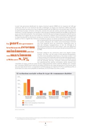 ACTUALITÉ & TENDANCES
111
La part des personnes bénéficiant du revenu minimum garanti (RMG) est en moyenne de 3,6% par
commune. Elle est à son minimum de 0,5%, à Heffingen, et atteint son maximum à Wiltz avec 8,5%.
Si les communes aux plus forts taux d’habitants bénéficiant du RMG sont concentrées dans le Nord et
le Sud-Ouest du pays, certaines communes, voisines les unes des autres, peuvent avoir des taux très
différents. C’est par exemple le cas de Bous, dont très peu d’habitants bénéficient du RMG, et de Remich
où ils sont bien plus présents. Ces statistiques, montrant des pourcentages de population bénéficiant du
RMG allant d’un rapport de un à huit selon les communes, révèlent une concentration des populations
à risque de pauvreté ou d’exclusion sociale sur certains territoires. Cette concentration peut être tout
autant un frein à l’égalité des chances à l’échelle du pays et un facteur de désunion au plan national,
par la stigmatisation de communautés plus riches et plus pauvres.
Les autres indicateurs de l’indice socio-économique montrent
une forte disparité entre les communes, notamment pour la
part des ménages monoparentaux, le taux de chômage et la
part des professions CITP de «bas-niveau», avec une répartition
géographique similaire à celle de la part des personnes bénéficiant
du RMG.
Eurostat catégorise les communes selon trois degrés d’urba-
nisation: les villes, soit les zones à forte densité de population,
les villes moins peuplées et banlieues, et les zones rurales.51
Les
critèresutiliséssontlatailledesvillesetlesdensitésdepopulation.
Luxembourg-Ville est ainsi la seule commune considérée comme
ville par Eurostat. De plus, certaines communes périurbaines
de Luxembourg-Ville, parfois limitrophes même, peuvent être
classifiées en zones rurales en raison de leur faible population totale et densité. Malgré tout, l’analyse
par l’indicateur AROPE avait révélé de véritables différences de risque de pauvreté ou d’exclusion selon
ces trois types de territoire. La population luxembourgeoise est répartie à 15,7% à Luxembourg-Ville, à
36,4% dans les villes moins peuplées et banlieues, et à 47,9% dans les zones rurales.
L’exclusion sociale selon le type de communes habité
Taux de risque Taux de privation Ménage à très faible Taux de chômage
de pauvreté matérielle et sociale intensité de travail (2017)
25% _
20% _
15% _
10% _
5% _
0% _
Luxembourg-Ville
Villes moins peuplées et banlieues
Zones rurales
17,5
22,5
11,7
4,1
6,5
3,3
5,2
7,6
6,4
5,4
6,2
4,9
Source: Eurostat 2016
51 Par exemple, Esch-sur-Alzette, Dudelange, Hesperange ou encore Diekirch sont des villes moins peuplées et banlieues tandis que Clervaux,
Tandel et Niederanven sont des zones rurales.
La partdes personnes
bénéficiant du revenu
minimumatteint
son maximum
à Wiltz avec 8,5%
 