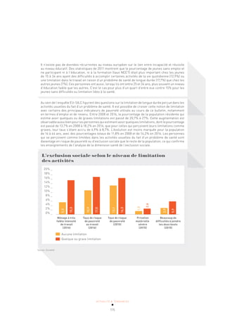 ACTUALITÉ & TENDANCES
115
Il n’existe pas de données récurrentes au niveau européen sur le lien entre incapacité et réussite
au niveau éducatif. Des statistiques de 2011 montrent que le pourcentage de jeunes sans emploi et
ne participant ni à l’éducation, ni à la formation (taux NEET) était plus important chez les jeunes
de 15 à 34 ans ayant des difficultés à accomplir certaines activités de la vie quotidienne (12,9%) ou
une limitation dans le travail en raison d’un problème de santé de longue durée (17,7%) que chez les
autres jeunes (7%). Ces personnes ont aussi, lorsqu’ils ont entre 25 et 34 ans, plus souvent un niveau
d’éducation faible que les autres. C’est le cas pour plus d’un quart d’entre eux contre 15% pour les
jeunes sans difficultés ou limitation liées à la santé.
Au sein de l’enquête EU-SILC figurent des questions sur la limitation de longue durée perçue dans les
activités usuelles du fait d’un problème de santé. Il est possible de croiser cette notion de limitation
avec certains des principaux indicateurs de pauvreté utilisés au cours de ce bulletin, notamment
en termes d’emploi et de revenu. Entre 2008 et 2016, le pourcentage de la population résidente qui
estime avoir quelques ou de graves limitations est passé de 20,7% à 27%. Cette augmentation est
observable aussi bien pour les personnes qui estiment avoir quelques limitations, dont le pourcentage
est passé de 13,7% en 2008 à 18,2% en 2016, que pour celles qui perçoivent leurs limitations comme
graves, leur taux s’étant accru de 6,9% à 8,7%. L’évolution est moins marquée pour la population
de 16 à 44 ans, avec des pourcentages totaux de 11,8% en 2008 et de 14,2% en 2016. Les personnes
qui se perçoivent comme limitées dans les activités usuelles du fait d’un problème de santé sont
davantage en risque de pauvreté ou d’exclusion sociale que le reste de la population, ce qui confirme
les enseignements de l’analyse de la dimension santé de l’exclusion sociale.
L’exclusion sociale selon le niveau de limitation
des activités
Ménage à très Taux de risque Taux de risque Privation Beaucoup de
faible intensité de pauvreté de pauvreté matérielle difficultés à joindre
de travail au travail (2015) sévère les deux bouts
(2016) (2016) (2015) (2015)
20% _
18% _
16% _
14% _
12% _
10% _
8% _
6% _
4% _
2% _
0% _
Aucune limitation
Quelque ou grave limitation
5,5
15,5
10,9
17,0
13,1
16,5
1,5
2,6
2,9
5,9
Source: Eurostat
 