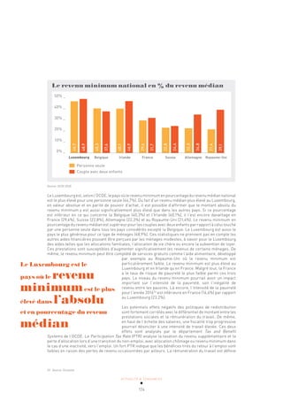 ACTUALITÉ & TENDANCES
124
Le revenu minimum national en % du revenu médian
Luxembourg Belgique Irlande France Suisse Allemagne Royaume-Uni
50% _
40% _
30% _
20% _
10% _
0% _
Personne seule
Couple avec deux enfants
46,7
48,9
40,3
37,6
40,1
46,9
29,4
31,7
22,8
24,4
22,3
34,8
21,4
39,1
Source: OCDE 2016
LeLuxembourgest,selonl’OCDE,lepaysoùlerevenuminimumenpourcentagedurevenumédiannational
est le plus élevé pour une personne seule (46,7%). Du fait d’un revenu médian plus élevé au Luxembourg,
en valeur absolue et en parité de pouvoir d’achat, il est possible d’affirmer que le montant absolu du
revenu minimum y est aussi significativement plus élevé que dans les autres pays. Si ce pourcentage
est inférieur en ce qui concerne la Belgique (40,3%) et l’Irlande (40,1%), il l’est encore davantage en
France (29,4%), Suisse (22,8%), Allemagne (22,3%) et au Royaume-Uni (21,4%). Le revenu minimum en
pourcentage du revenu médian est supérieur pour les couples avec deux enfants par rapport à celui touché
par une personne seule dans tous les pays considérés excepté la Belgique. Le Luxembourg est aussi le
pays le plus généreux pour ce type de ménages (48,9%). Ces statistiques ne prennent pas en compte les
autres aides financières pouvant être perçues par les ménages modestes, à savoir pour le Luxembourg
des aides telles que les allocations familiales, l’allocation de vie chère ou encore la subvention de loyer.
Ces prestations sont susceptibles d’augmenter significativement les revenus de certains ménages. De
même, le revenu minimum peut être complété de services gratuits comme l’aide alimentaire, développé
par exemple au Royaume-Uni où le revenu minimum est
particulièrement faible. Le revenu minimum est plus élevé au
Luxembourg et en Irlande qu’en France. Malgré tout, la France
a le taux de risque de pauvreté le plus faible parmi ces trois
pays. Le niveau du revenu minimum pourrait avoir un impact
important sur l’intensité de la pauvreté, soit l’inégalité de
revenu entre les pauvres. Là encore, l’intensité de la pauvreté
pour l’année 201655
est inférieure en France (16,6%) par rapport
au Luxembourg (23,2%).
Les potentiels effets négatifs des politiques de redistribution
sont fortement corrélés avec le différentiel de montant entre les
prestations sociales et la rémunération du travail. De même,
en haut de l’échelle des salaires, une fiscalité trop progressive
pourrait désinciter à une intensité de travail élevée. Ces deux
effets sont analysés par le département Tax and Benefit
Systems de l’OCDE. Le Participation Tax Rate (PTR) analyse la taxation du revenu supplémentaire et la
perte d’allocation lors d’une transition du non-emploi, avec allocation chômage ou revenu minimum dans
le cas d’une inactivité, vers l’emploi. Un fort PTR indique que les bénéfices tirés du retour à l’emploi sont
faibles en raison des pertes de revenu occasionnées par ailleurs. La rémunération du travail est définie
Le Luxembourg est le
pays où le revenu
minimumest le plus
élevé dans l’absolu
et en pourcentage du revenu
médian
55 Source : Eurostat.
 