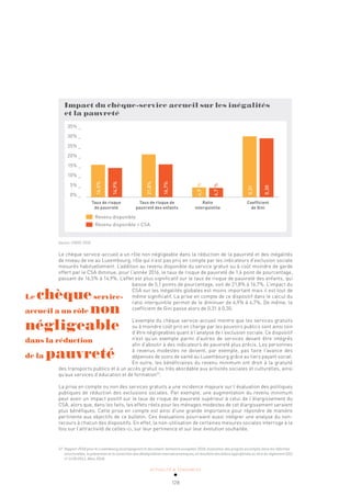 ACTUALITÉ & TENDANCES
128
Impact du chèque-service accueil sur les inégalités
et la pauvreté
Taux de risque Taux de risque de Ratio Coefficient
de pauvreté pauvreté des enfants interquintile de Gini
35% _
30% _
25% _
20% _
15% _
10% _
5% _
0% _
Revenu disponible
Revenu disponible + CSA
16,5%
14,9%
21,8%
16,7%
4,9
%
4,7
%
0,31
0,30
Source: STATEC 2016
Le chèque service-accueil a un rôle non négligeable dans la réduction de la pauvreté et des inégalités
de niveau de vie au Luxembourg, rôle qui n’est pas pris en compte par les indicateurs d’exclusion sociale
mesurés habituellement. L’addition au revenu disponible du service gratuit ou à coût moindre de garde
offert par le CSA diminue, pour l’année 2016, le taux de risque de pauvreté de 1,6 point de pourcentage,
passant de 16,5% à 14,9%. L’effet est plus significatif sur le taux de risque de pauvreté des enfants, qui
baisse de 5,1 points de pourcentage, soit de 21,8% à 16,7%. L’impact du
CSA sur les inégalités globales est moins important mais il est tout de
même significatif. La prise en compte de ce dispositif dans le calcul du
ratio interquintile permet de le diminuer de 4,9% à 4,7%. De même, le
coefficient de Gini passe alors de 0,31 à 0,30.
L’exemple du chèque service-accueil montre que les services gratuits
ou à moindre coût pris en charge par les pouvoirs publics sont ainsi loin
d’être négligeables quant à l’analyse de l’exclusion sociale. Ce dispositif
n’est qu’un exemple parmi d’autres de services devant être intégrés
afin d’aboutir à des indicateurs de pauvreté plus précis. Les personnes
à revenus modestes ne doivent, par exemple, pas faire l’avance des
dépenses de soins de santé au Luxembourg grâce au tiers payant social.
En outre, les bénéficiaires du revenu minimum ont droit à la gratuité
des transports publics et à un accès gratuit ou très abordable aux activités sociales et culturelles, ainsi
qu’aux services d’éducation et de formation57
.
La prise en compte ou non des services gratuits a une incidence majeure sur l’évaluation des politiques
publiques de réduction des exclusions sociales. Par exemple, une augmentation du revenu minimum
peut avoir un impact positif sur le taux de risque de pauvreté supérieur à celui de l’élargissement du
CSA, alors que, dans les faits, les effets réels pour les ménages modestes de cet élargissement seraient
plus bénéfiques. Cette prise en compte est ainsi d’une grande importance pour répondre de manière
pertinente aux objectifs de ce bulletin. Ces évaluations pourraient aussi intégrer une analyse du non-
recours à chacun des dispositifs. En effet, la non-utilisation de certaines mesures sociales interroge à la
fois sur l’attractivité de celles-ci, sur leur pertinence et sur leur évolution souhaitée.
57 Rapport 2018 pour le Luxembourg accompagnant le document: Semestre européen 2018: évaluation des progrès accomplis dans les réformes
structurelles, la prévention et la correction des déséquilibres macroéconomiques, et résultats des bilans approfondis au titre du règlement (UE)
nº 1176/2011, Mars 2018.
Le chèqueservice-
accueil a un rôle non
négligeable
dans la réduction
de la pauvreté
 