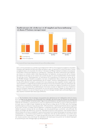 ACTUALITÉ & TENDANCES
132
Indicateurs de richesse et d’emploi au Luxembourg
et dans l’Union européenne
Taux d'emploi Emplois par habitant PIB par habitant RNB par habitant
($ PPA) ($ PPA)
Luxembourg
Union Européenne
67,7%
0,72
0,46
103.745$
41.126$
72.690$
41.010$
66,3%
Sources: Eurostat 2017 pour l’emploi; Banque Mondiale 2017 pour le PIB et le RNB par habitant
Ainsi,siletauxd’emploiauLuxembourgestlégèrementinférieuràlamoyenneeuropéenne,lenombre
d’emplois par habitant est bien plus élevé qu’ailleurs avec un taux de 0,72 contre 0,46 pour l’Union
européenne dans son ensemble. De même, l’indicateur du PIB par habitant a tendance à surévaluer
la véritable richesse par habitant au Luxembourg. L’indicateur de revenu national brut par habitant,
qui mesure la richesse réelle créée disponible pour les habitants, est plus proche de la richesse
par habitant en Europe car les revenus qui sortent du pays en raison du phénomène transfrontalier
ne sont pas inclus. Statistiquement, la contribution du Luxembourg à la hausse du niveau de vie
de 190.000 ménages résidents européens n’est pas comptabilisée. Dans l’autre sens, de possibles
phénomènes de pauvreté, potentiellement liés au travail, comme le développement d’incapacités
ou des difficultés de transports, peuvent être sous-évalués par des enquêtes menées auprès des
seuls résidents. Il n’apparaît pas toutefois pertinent d’inclure les frontaliers dans les statistiques de
pauvreté au Luxembourg, notamment car le coût de la vie dans les régions frontalières est souvent
inférieur, que l’essentiel des problématiques d’exclusion sociale se rapportent au lieu d’habitat et
que les frontaliers demeurent minoritaires sur les territoires français, belges et allemands où ils
résident. D’ailleurs, le cas est fréquent qu’au sein d’un ménage résidant dans la Grande Région, les
deux adultes travaillent dans deux pays différents.
Le cas des frontaliers met en exergue une question plus générale qui est l’adéquation entre le revenu
d’un ménage et ses besoins. Les nécessités d’un ménage, afin de ne pas se trouver en situation de
pauvreté, peuvent différer fortement selon l’âge, le lieu de résidence, son patrimoine ou encore l’état de
santé de ses membres. La possession ou non d’un logement est primordial, au sens où être propriétaire
ou louer, avoir un crédit ou pas, modifient de tout au tout le niveau de vie. En 2016, près d’un ménage
luxembourgeois sur deux en risque de pauvreté - 47% exactement - étaient propriétaires de leur logement
et ont, pour certains, un faible coût du logement. L’imputation de loyers fictifs, qui permettrait de mieux
refléter le pouvoir d’achat réel de ces ménages, est une possibilité pour surmonter cette difficulté. De
même, les budgets de références, au pluriel, répondent en partie à cette question, mais amènent dans le
même temps une certaine complexité. L’autoconsommation et le travail domestique ne sont pas non plus
comptabilisés, ce qui tend à ne pas prendre en compte des choix de vie alternatifs au «tout achat» pour
l’alimentation ou l’équipement. Le risque de pauvreté serait par la même surestimé. Le niveau de vie
est, le plus souvent, sous-estimé par les indicateurs de revenu pour les jeunes car ils doivent épargner
et surestimé pour des ménages âgés qui désépargnent.
 