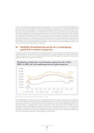 ACTUALITÉ & TENDANCES
32
En effet, les différents taux de pauvreté monétaire relative, aux seuils de 60% (UE), 50% (OCDE) et 40%,
sont tous plus élevés en 2016 qu’en 1995 au Luxembourg. Leur augmentation s’observe véritablement à
partir de la période 2003-2005. Si cette progression semble accélérer fortement en 2016, il est à noter
que c’est une année marquée par une rupture de série statistique et qui n’est donc pas comparable avec
les années précédentes comme le précise Eurostat au sein de chacun des tableaux statistiques relatifs
aux revenus des ménages. L’année 2016 ne sera, de fait, plus utilisée pour l’observation de l’évolution
de la pauvreté mais constituera notre année de référence pour les analyses statiques. Si les ruptures
de séries posent soucis en termes d’analyse dans le temps, elles sont essentielles à l’amélioration de la
statistique. La tendance à la hausse est identique en ce qui concerne l’Union européenne. Elle pourrait
être atténuée par une augmentation des avantages en nature à destination des ménages modestes, car
ceux-ci ne sont pas considérés par cet indicateur.
b) Stabilité d’un haut niveau de vie et rattrapage
partiel des voisins européens
Le Luxembourg et l’Union européenne n’utilisant pas de mesure de la pauvreté monétaire absolue, une
manière d’évaluer l’évolution du niveau de vie des pauvres sur la période observée est de s’intéresser au
revenu des plus pauvres. C’est ce que permettent les revenus limites supérieurs des premiers quartiles,
quintiles et déciles en neutralisant l’inflation.
1995 1997 1999 2001 2003 2005 2007 2009 2011 2013 2015
Évolution réelle du revenu limite supérieur des 25%,
20% et 10% de Luxembourgeois les plus pauvres
28.000€ _
26.000€ _
24.000€ _
22.000€ _
20.000€ _
18.000€ _
16.000€ _
14.000€ _
20.711€
19.118€
15.520€
18.682€
22.951€
25.013€
Quartile : 25% Quintile : 20% Décile : 10%
Source: Eurostat, Calcul Chambre de Commerce (Année de référence = 2015)
Entre 1995 et 2015, le revenu limite supérieur des 25% des Luxembourgeois les plus pauvres est passé de
20.711€ à 25.013€, soit une progression de 4.302€. Cette hausse de 21% correspond à une progression
du niveau de vie réel, car l’inflation a été prise en compte dans le calcul. Quatre périodes bien distinctes
sont observables: une augmentation quasi-constante du niveau de vie entre 1995 et 2004, puis une
stabilisation à partir de 2004 et ce jusqu’à la crise, puis un cycle classique de crise suivi d’un rebond.
Le revenu limite supérieur des 20% les plus pauvres est très similaire à celui du premier quartile. En
revanche, les variations sont moins accentuées pour le premier décile qui a été un peu moins affecté par
la crise en raison des transferts sociaux existant au Luxembourg.
 