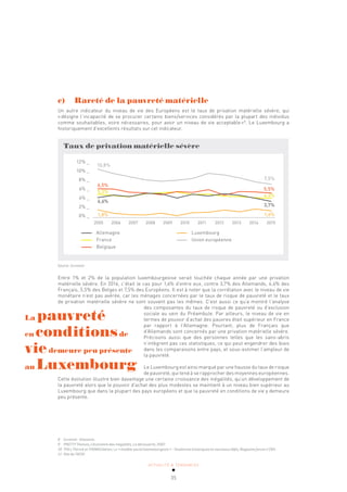 ACTUALITÉ & TENDANCES
35
c) Rareté de la pauvreté matérielle
Un autre indicateur du niveau de vie des Européens est le taux de privation matérielle sévère, qui
«désigne l’incapacité de se procurer certains biens/services considérés par la plupart des individus
comme souhaitables, voire nécessaires, pour avoir un niveau de vie acceptable»8
. Le Luxembourg a
historiquement d’excellents résultats sur cet indicateur.
Taux de privation matérielle sévère
12% _
10% _
8% _
6% _
4% _
2% _
0% _
Allemagne
France
Belgique
Luxembourg
Union européenne
2005 2006 2007 2008 2009 2010 2011 2012 2013 2014 2015
1,8%
6,5%
5,3%
4,6%
10,8%
7,5%
5,5%
4,4%
4,4%
1,6%
3,7%
Source: Eurostat
Entre 1% et 2% de la population luxembourgeoise serait touchée chaque année par une privation
matérielle sévère. En 2016, c’était le cas pour 1,6% d’entre eux, contre 3,7% des Allemands, 4,4% des
Français, 5,5% des Belges et 7,5% des Européens. Il est à noter que la corrélation avec le niveau de vie
monétaire n’est pas avérée, car les ménages concernées par le taux de risque de pauvreté et le taux
de privation matérielle sévère ne sont souvent pas les mêmes. C’est aussi ce qu’a montré l’analyse
des composantes du taux de risque de pauvreté ou d’exclusion
sociale au sein du Préambule. Par ailleurs, le niveau de vie en
termes de pouvoir d’achat des pauvres était supérieur en France
par rapport à l’Allemagne. Pourtant, plus de Français que
d’Allemands sont concernés par une privation matérielle sévère.
Précisons aussi que des personnes telles que les sans-abris
n’intègrent pas ces statistiques, ce qui peut engendrer des biais
dans les comparaisons entre pays, et sous-estimer l’ampleur de
la pauvreté.
Le Luxembourg est ainsi marqué par une hausse du taux de risque
de pauvreté, qui tend à se rapprocher des moyennes européennes.
Cette évolution illustre bien davantage une certaine croissance des inégalités, qu’un développement de
la pauvreté alors que le pouvoir d’achat des plus modestes se maintient à un niveau bien supérieur au
Luxembourg que dans la plupart des pays européens et que la pauvreté en conditions de vie y demeure
peu présente.
8 Eurostat - Glossaire.
9 PIKETTY Thomas, L’économie des inégalités, La découverte, 2007.
10 THILL Patrick et THOMAS Adrien, Le «modèle social luxembourgeois» - Tendances historiques et nouveaux défis, Magazine forum n°294.
11 Site de l’OCDE.
La pauvreté
en conditionsde
viedemeure peu présente
au Luxembourg
 
