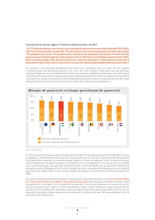 ACTUALITÉ & TENDANCES
41
Il est précisé au sein du rapport «Travail et cohésion sociale» de 2017:
«Si 71% des personnes n’ont connu aucun épisode de pauvreté au cours de la période 2013-2016,
29% ont connu au moins un épisode: 7% ont été pauvres chacune des quatre années sous revue,
11% pendant une année, 7% pendant deux années et 4% pendant trois années. Ce sont 6% des
personnes qui n’étaient pas en risque de pauvreté en 2013 qui ont chuté dans la pauvreté en 2016.
Dans le même temps, 28% des personnes en risque de pauvreté en 2013 étaient sorties de la
pauvreté en 2016. Cela montre clairement le caractère dynamique du phénomène de pauvreté.»
En revanche, une pauvreté persistante importante est inquiétante pour un pays car elle signifie
l’incapacité pour les personnes pauvres à se sortir de cette situation. C’est pour cela que des pays
comme le Royaume-Uni ou le Danemark utilisent un taux de pauvreté persistante parmi leurs principaux
indicateurs de la pauvreté. Le taux de risque persistant de pauvreté de l’Union européenne correspond à
«la proportion de personnes dont le revenu disponible équivalent se situe en-dessous du seuil de risque
de pauvreté durant l’année en cours et au moins deux des trois années précédentes.»
Risque de pauvreté et risque persistant de pauvreté
Union
européenne
Allemagne
Luxembourg
Suède
Royaume-Uni
Belgique
Suisse
France
Pays-Bas
20% _
15% _
10% _
5% _
0% _
11
17,3
11
17,3
11
17,3
10,5
16,5
10,5
16,5
10,5
16,5
9,7
16,5
6,1
16,2
6,1
16,2
6,1
16,2
9,4
15,9
10
15,5
10
15,5
10
15,5
7
14,7
7
14,7
7
14,7
8
13,6
8
13,6
8
13,6
7,2
12,7
7,2
12,7
7,2
12,7
Taux de risque de pauvreté
Taux de risque persistant de pauvreté
Source: Eurostat 2016
En 2016, le taux de risque persistant de pauvreté était de 9,7% au Luxembourg contre 11,0% dans l’Union
européenne. Le différentiel entre taux de risque de pauvreté et taux de risque persistant de pauvreté
était légèrement supérieur au Luxembourg par rapport à l’Union européenne. Ainsi, la pauvreté y serait
moins fréquemment durable que dans l’ensemble de l’Union européenne. La Suisse et surtout la Suède
sont caractérisées par une pauvreté majoritairement transitoire tandis que la pauvreté a tendance à
être persistante en Belgique et en France. L’analyse du ratio risque persistant de pauvreté sur risque de
pauvreté entre 2008 et 2016 ne permet pas d’établir de tendance, ce ratio étant en 2016 plus faible qu’en
2008.
Un second indicateur permettant d’affiner la mesure de la pauvreté monétaire est l’écart relatif médian
du risque de pauvreté, aussi appelé l’intensité de la pauvreté. Cet indicateur complète le taux de risque
de pauvreté en renseignant sur la gravité de la pauvreté, c’est-à-dire la distance du niveau de vie des
personnes pauvres par rapport au seuil de pauvreté. L’écart relatif médian du risque de pauvreté est
calculé comme la différence, exprimée en pourcentage du seuil de risque de pauvreté, entre le revenu
disponible équivalent médian des personnes se situant en dessous du seuil de risque de pauvreté et le
seuil de risque de pauvreté.
 