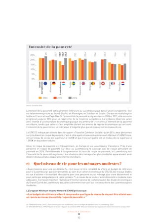 ACTUALITÉ & TENDANCES
42
Intensité de la pauvreté
Union
européenne
Allemagne
Luxembourg
Suède
Royaume-Uni
Belgique
Suisse
France
Pays-Bas
25% _
20% _
15% _
10% _
5% _
0% _
2006 2011 2016
25
20,7
19,7
15,7
23,2
21,1
22,4
19,4
22,2
16,6
17,3
Source: Eurostat 2016
L’intensité de la pauvreté est légèrement inférieure au Luxembourg que dans l’Union européenne. Elle
est relativement proche au Grand-Duché, en Allemagne, en Suède et en Suisse. Elle est en revanche plus
faible en France et aux Pays-Bas. Si l’intensité de la pauvreté a régressé entre 2006 et 2011, elle a ensuite
progressé jusqu’en 2016 pour se rapprocher de la moyenne européenne. La tendance observée serait
ainsi inverse à la conjoncture économique puisque les années de crise ont vu l’intensité de la pauvreté
se réduire, tandis que celle-ci s’est amplifiée durant les années de reprise économique qui ont suivi.
L’intensité de la pauvreté est un indicateur d’inégalité plus que de niveau réel du niveau de vie.
Le STATEC indique par ailleurs dans le rapport «Travail et Cohésion Sociale» qu’en 2016, deux personnes
sur cinq étaient en risque de pauvreté, c’est-à-dire ayant un niveau de vie mensuel inférieur à 1689€/mois,
ont un niveau de vie qui est supérieur à 1.400€ et que trois sur quatre ont un niveau de vie supérieur à
1.000€ en équivalent-adulte.
Ainsi, le risque de pauvreté est fréquemment, en Europe et au Luxembourg, transitoire. Près d’une
personne en risque de pauvreté sur deux au Luxembourg ne subissait pas de risque persistant de
pauvreté en 2016. Parallèlement à l’augmentation du taux de risque de pauvreté, le Luxembourg voit
l’intensité de la pauvreté augmenter, les situations des ménages les plus modestes apparaissant ainsi
devenir de plus en plus disparate en terme monétaire.
c) Quel niveau de vie pour les ménages modestes?
«Quels besoins pour une vie décente?», c’est sous ce titre complété de «Vers un budget de référence
pour le Luxembourg» que sont présentés au sein d’un cahier économique du STATEC les travaux établis
en vue d’estimer «le montant nécessaire pour une personne ou un ménage pour vivre décemment et
pour participer adéquatement à la vie sociale».18
Le niveau de vie visé est ainsi dénommé «modeste mais
adéquate». Ce travail important réalisé par l’Institut national de la statistique et des études économiques
du Grand-Duché de Luxembourg est particulièrement instructif sur le niveau de vie des Luxembourgeois
modestes.
L’European Minimum Income Network (EMIN) précise que:
«Les budgets de référence aident à comprendre quel type de niveau de vie peut être atteint avec
un revenu au niveau du seuil de risque de pauvreté.»19
18 FRANZISKUS Anne, STATEC, Quels besoins pour une vie décente ? Vers un budget de référence pour le Luxembourg, 2016.
19 VAN LANCKER Anne, EMIN, Préparer le terrain - Rapport de contexte EMIN - Bilan de l’évolution des régimes de revenu minimum en Europe, 2017.
 