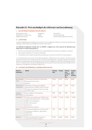 ACTUALITÉ & TENDANCES
43
ACTUALITÉ & TENDANCES
43
Encadré 2 - Vers un budget de référence au Luxembourg
I LES DIFFÉRENTS PANIERS PRIS EN COMPTE
Alimentation saine Logement Vie sociale
Vêtements et chaussures Santé Lifelong Learning
Hygiène personnel Mobilité Besoins spécifiques des enfants
II LA MÉTHODE
L’une des hypothèses principales à la constitution d’un budget de référence est que les membres du
ménage «savent gérer leur budget de manière rationnelle».
La méthode européenne utilisée par le STATEC «s’appuie sur trois sources de données pour
déterminer le contenu des paniers»:
• Normes sociales explicites dictées par le cadre législatif international, européen et national
• Consultation d’experts et travaux scientifiques
• Consultation des citoyens via des focus groups pour construire et vérifier certains paniers
«Le coût des biens et services inclus dans les paniers reflète les prix du marché». Ce sont souvent
les prix les moins chers trouvés par article, et ainsi du bas de gamme. Les paniers peuvent comporter
des biens durables tels que des meubles, qui font partie intégrante du montant mensualisé calculé.
Celui-ci comporte donc une partie épargnée qui sert ensuite à investir dans des biens durables et est
supérieur à la dépense renouvelée chaque mois.
III LE BUDGET DE RÉFÉRENCE LUXEMBOURGEOIS EN 2016
Paniers
mensuels
Détail Homme
seul
Couple Femme
avec
une fille
de 14
ans
Couple
avec
deux
enfants
Alimentation
saine
Alimentation équilibrée et diversifiée
Equipement de cuisine
Cantine
293€ 541€ 463€ 883€
Vêtements et
chaussures
Vêtements et chaussures adaptés
permettant de s’habiller selon son goût
Entretien et rangement dont lave-linge
et sèche-linge
56€ 103€ 124€ 231€
Hygiène
personnel
Soins, hygiène et salle de bain
Cosmétiques
27€ 65€ 73€ 120€
Logement De 60m2
pour adulte seul à 100m2
pour
couple avec deux enfants – coût du loyer
Dépenses énergétiques
Taxes communales
Assurance
Entretien de la maison
1 049€ 1 231€ 1 232€ 1 469€
Santé Personne de référence en bonne santé
Consultation médecins, spécialistes
et dentistes
Pharmacie
11€ 25€ 28€ 45€
Mobilité Voiture privée (achat, entretien et
carburant) Transports publics
227€ 266€ 233€ 406€
 