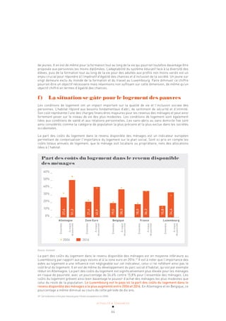 ACTUALITÉ & TENDANCES
64
de jeunes. Il en est de même pour la formation tout au long de la vie qui pourrait toutefois davantage être
proposée aux personnes les moins diplômées. L’adaptabilité du système éducatif face à la diversité des
élèves, puis de la formation tout au long de la vie pour des adultes aux profils non moins variés est un
enjeu crucial pour répondre à l’impératif d’égalité des chances et d’inclusion de la société. Un jeune sur
vingt demeure exclu du monde de la formation et du travail au Luxembourg. Faire diminuer ce chiffre
pourrait être un objectif nécessaire mais néanmoins non suffisant sur cette dimension, de même qu’un
objectif chiffré en termes d’égalité des chances.
f) La situation se gâte pour le logement des pauvres
Les conditions de logement ont un impact important sur la qualité de vie et l’inclusion sociale des
personnes. L’habitat répond aux besoins fondamentaux d’abri, de sentiment de sécurité et d’intimité.
Son coût représente l’une des charges financières majeures pour les revenus des ménages et peut ainsi
fortement peser sur le niveau de vie des plus modestes. Les conditions de logement sont également
liées aux conditions de santé et aux relations personnelles. Les sans-abris ou sans domicile fixe sont
ainsi considérés comme la catégorie de population la plus précaire et la plus exclue dans les sociétés
occidentales.
La part des coûts du logement dans le revenu disponible des ménages est un indicateur européen
permettant de contextualiser l’importance du logement sur le plan social. Sont ici pris en compte les
coûts totaux annuels de logement, que le ménage soit locataire ou propriétaire, nets des allocations
liées à l’habitat.
Part des coûts du logement dans le revenu disponible
des ménages
60% _
50% _
40% _
30% _
20% _
10% _
0% _
Allemagne Zone Euro Belgique France Luxembourg
Ensemble
A
risque
de
pauvreté
Ensemble
A
risque
de
pauvreté
Ensemble
A
risque
de
pauvreté
Ensemble
A
risque
de
pauvreté
Ensemble
A
risque
de
pauvreté
27,4
51,3
21,4
41,9
19,5
38,5
18,0
36,2
15,8
34,4
2006 2016
Source: Eurostat
La part des coûts du logement dans le revenu disponible des ménages est en moyenne inférieure au
Luxembourg par rapport aux pays voisins et à la zone euro en 2016.37
Il est à noter que l’importance des
aides au logement a une influence non négligeable sur cet indicateur, celui-ci ne reflétant ainsi pas le
coût brut du logement. Il en est de même du développement du parc social d’habitat, qui est par exemple
réduit en Allemagne. La part des coûts du logement est significativement plus élevée pour les ménages
en risque de pauvreté, avec un pourcentage de 34,4% contre 15,8% pour l’ensemble des ménages. Les
coûts du logement grèvent ainsi bien davantage le pouvoir d’achat des ménages les plus modestes que
celui du reste de la population. Le Luxembourg est le pays où la part des coûts du logement dans le
revenu disponible des ménages a le plus augmenté entre 2006 et 2016. En Allemagne et en Belgique, ce
pourcentage a même diminué au cours de cette période de dix ans.
37 Cet indicateur n’est pas mesuré pour l’Union européenne en 2006.
 