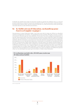 ACTUALITÉ & TENDANCES
83
de déceler de manière plus large les exclusions sociales en termes de conditions de vie. Le taux de
privation matérielle et sociale est une version actualisée en 2017 du taux de privation matérielle sévère,
qui ajoute des privations telles «qu’être connecté à Internet» ou «faire une sortie au moins une fois par
mois avec des amis ou des membres de la famille».
b) Le faible niveau d’éducation, un handicap pour
l’accès à l’emploi «typique»
Les personnes à niveau d’éducation faible, c’est-à-dire ceux dont le niveau est inférieur au deuxième
cycle de l’enseignement secondaire, ont possiblement de plus grandes difficultés à trouver un emploi
correctement rémunéré que les mieux diplômés. Comme pour les autres catégories de population, le
taux de risque de pauvreté et d’exclusion sociale des personnes à niveau d’éducation faible sera analysé
selon ses trois composantes. Il en sera de même pour d’autres indicateurs liés au travail et à la pauvreté
monétaire. Afin de se focaliser sur les actifs et en raison de l’évolution marquante du niveau d’éducation
de la population au cours des dernières décennies, les données se concentrent sur les personnes de 18
à 64 ans. Les personnes à faible niveau d’éducation n’ont pas toujours les mêmes caractéristiques que
la population dans son ensemble. Elles comptent pour 32,7% des résidents de 45 à 64 ans et seulement
14,3% de ceux de 30 à 34 ans. Leur moyenne d’âge est ainsi plus importante. De même, seuls 21,3% des
Luxembourgeois ont un faible niveau d’éducation, contre 28,5% des résidents citoyens d’un autre pays
membre de l’Union européenne et 31,2% des étrangers hors Union européenne. Ces différences peuvent
influer sur les statistiques tout autant que le fait d’avoir un faible niveau d’éducation.
L’exclusion sociale des 18-64 ans à niveau
d’éducation faible
Taux de risque Taux de privation Ménage Taux de Taux de risque Taux de risque
de pauvreté matérielle à très faible chômage de pauvreté persistant
sévère intensité de travail au travail de pauvreté
30% _
25% _
20% _
15% _
10% _
5% _
0% _
Ensemble
Niveau d'éducation faible
16,3
26,4
1,7
3,4
7,8
10,7
5,3
7,8
12,0
22,1
9,9
15,6
Source: Eurostat 2016
 