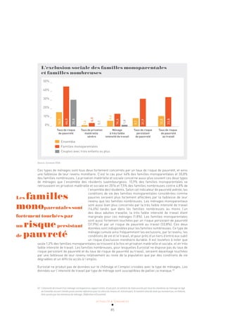 ACTUALITÉ & TENDANCES
85
L’exclusion sociale des familles monoparentales
et familles nombreuses
Taux de risque Taux de privation Ménage Taux de risque Taux de risque
de pauvreté matérielle à très faible persistant de pauvreté
sévère intensité de travail de pauvreté au travail
50% _
40% _
30% _
20% _
10% _
0% _
Ensemble
Familles monoparentales
Couples avec trois enfants ou plus
16,5
46,0
30,8
1,6
4,0
0,1
6,6
14,6
1,8
9,7
31,9
12,0
33,8
Source: Eurostat 2016
Ces types de ménages sont tous deux fortement concernés par un taux de risque de pauvreté, et ainsi
une faiblesse de leur revenu monétaire. C’est le cas pour 46% des familles monoparentales et 30,8%
des familles nombreuses. La privation matérielle et sociale concerne aussi plus souvent ces deux types
de ménages que l’ensemble des résidents luxembourgeois. 15,9% des familles monoparentales se
retrouvaient en privation matérielle et sociale en 2016 et 7,5% des familles nombreuses contre 4,8% de
l’ensemble des résidents. Selon cet indicateur de pauvreté avérée, les
conditions de vie des familles monoparentales considérées comme
pauvres seraient plus fortement affectées par la faiblesse de leur
revenu que les familles nombreuses. Les ménages monoparentaux
sont aussi bien plus concernés par la très faible intensité de travail
(14,6%) tandis que dans les familles nombreuses au moins l’un
des deux adultes travaille, la très faible intensité de travail étant
marginale pour ces ménages (1,8%). Les familles monoparentales
sont aussi fortement touchées par un risque persistant de pauvreté
(31,9%) et par un risque de pauvreté au travail (33,8%). Ces deux
données sont indisponibles pour les familles nombreuses. Ce type de
ménage cumule ainsi fréquemment les exclusions, par le revenu, les
conditions de vie et le travail, et pour près d’un tiers d’entre eux subit
un risque d’exclusion monétaire durable. Il est toutefois à noter que
seule 1,2% des familles monoparentales se trouvent à la fois en privation matérielle et sociale, et en très
faible intensité de travail. Les familles nombreuses, pour lesquelles Eurostat ne dispose pas du taux de
risque persistant de pauvreté et du taux de risque de pauvreté au travail, seraient davantage touchées
par une faiblesse de leur revenu relativement au reste de la population que par des conditions de vie
dégradées et un difficile accès à l’emploi.
Eurostat ne produit pas de données sur le chômage et l’emploi croisées avec le type de ménages. Les
données sur l’intensité de travail par type de ménage sont susceptibles de pallier ce manque.43
43 L’intensité de travail d’un ménage correspond au rapport entre, d’une part, le nombre de mois ouvrés par tous les membres du ménage en âge
de travailler durant l’année prise comme référence pour le calcul du revenu et, d’autre part, le nombre total de mois qui auraient pu, en théorie,
être ouvrés par les membres du ménage. (Définition d’Eurostat)
Les familles
monoparentales sont
fortement touchées par
un risquepersistant
de pauvreté
 