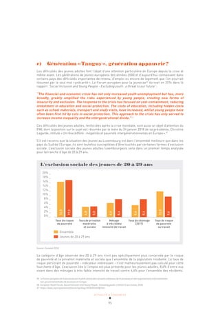 ACTUALITÉ & TENDANCES
95
e) Génération «Tanguy», génération appauvrie?
Les difficultés des jeunes adultes font l’objet d’une attention particulière en Europe depuis la crise et
même avant. Les générations de jeunes européens des années 2000 et d’aujourd’hui connaissent dans
certains pays des difficultés importantes de revenu, d’emploi ou encore de logement que l’on pourrait
résumer par le seul mot «précarité». Le Forum européen pour la jeunesse45
écrivait en 2016 dans le
rapport “Social Inclusion and Young People - Excluding youth: a threat to our future”:
“The financial and economic crisis has not only increased youth unemployment but has, more
broadly, greatly amplified the risks experienced by young people, creating new forms of
insecurity and exclusion. The response to the crisis has focused on cost-containment, reducing
investment in education and social protection. The costs of education, including hidden costs
such as school materials, transport and study visits, have increased, whilst young people have
often been first hit by cuts in social protection. This approach to the crisis has only served to
increase income inequality and the intergenerational divide.”46
Ces difficultés des jeunes adultes, renforcées après la crise mondiale, sont aussi un objet d’attention du
FMI, dont la position sur le sujet est résumée par le texte du 24 janvier 2018 de sa présidente, Christine
Lagarde, intitulé «Un rêve différé: inégalités et pauvreté intergénérationnelles en Europe».47
S’il est reconnu que la situation des jeunes au Luxembourg est dans l’ensemble meilleure que dans les
pays du Sud de l’Europe, ils sont toutefois susceptibles d’être touchés par certaines formes d’exclusion
sociale. L’exclusion sociale des jeunes adultes luxembourgeois sera dans un premier temps analysée
pour la tranche d’âge de 20 à 29 ans.
L’exclusion sociale des jeunes de 20 à 29 ans
Taux de risque Taux de privation Ménage Taux de chômage Taux de risque
de pauvreté matérielle à très faible (2017) de pauvreté
et sociale intensité de travail au travail
20% _
18% _
16% _
14% _
12% _
10% _
8% _
6% _
4% _
2% _
0% _
Ensemble
Jeunes de 20 à 29 ans
16,5
17,3
4,8
5,0
6,6
8,4
5,6
8,4
12,0
9,6
Source: Eurostat 2016
La catégorie d’âge observée des 20 à 29 ans n’est pas spécifiquement plus concernée par le risque
de pauvreté et la privation matérielle et sociale que l’ensemble de la population résidente. Le taux de
risque persistant de pauvreté - indicateur intéressant - n’est malheureusement pas calculé pour cette
fourchette d’âge. L’exclusion liée à l’emploi est plus présente pour les jeunes adultes, 8,4% d’entre eux
vivant dans des ménages à très faible intensité de travail contre 6,6% pour l’ensemble des résidents.
45 Le Forum européen de la jeunesse est la plate-forme des conseils nationaux de la jeunesse et des organisations internationales
non gouvernementales de jeunesse en Europe.
46 European Youth Forum, Social Inclusion and Young People - Excluding youth: a threat to our future, 2016.
47 https://www.imf.org/external/french/np/blog/2018/012418f.htm
 