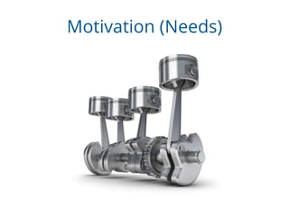 Motivation (Needs)
 