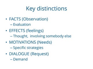 Key distinctions
• FACTS (Observation)
– Evaluation
• EFFECTS (feelings)
– Thought, involving somebody else
• MOTIVATIONS (Needs)
– Specific strategies
• DIALOGUE (Request)
– Demand
 