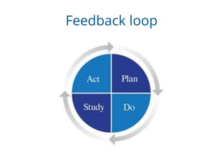 Feedback loop
 