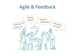 Agile & Feedback
Customer
Collaboration
 