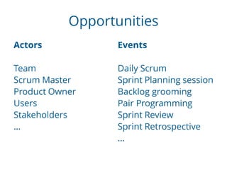 Opportunities
Actors
Team
Scrum Master
Product Owner
Users
Stakeholders
…
Events
Daily Scrum
Sprint Planning session
Backl...