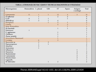 Thorax 2009;64(Suppl III):iii1–iii55. doi:10.1136/thx.2009.121434
 