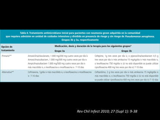 Rev Chil Infect 2010; 27 (Supl 1): 9-38
 