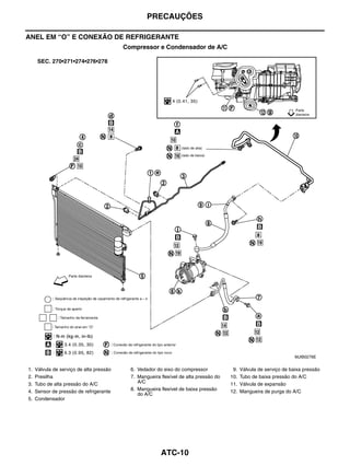 PRECAUÇÕES

ANEL EM “O” E CONEXÃO DE REFRIGERANTE
                                          Compressor e Condensador de A/C




                                                                                                                     MJIB0276E


1.   Válvula de serviço de alta pressão     6. Vedador do eixo do compressor            9.   Válvula de serviço de baixa pressão
2.   Presilha                               7. Mangueira flexível de alta pressão do   10.   Tubo de baixa pressão do A/C
3.   Tubo de alta pressão do A/C               A/C                                     11.   Válvula de expansão
4.   Sensor de pressão de refrigerante      8. Mangueira flexível de baixa pressão     12.   Mangueira de purga do A/C
                                               do A/C
5.   Condensador




                                                         ATC-10
 