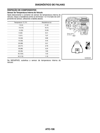 DIAGNÓSTICO DE FALHAS

INSPEÇÃO DE COMPONENTES
Sensor de Temperatura Interna do Veículo
Após desconectar o conector do sensor de temperatura interna do
veículo, meça a resistência entre os terminais 1 e 4 no lado do com-
ponente do sensor, utilizando a tabela abaixo.

        Temperatura °C (°F)                Resistência kΩ
              −15 (5)                          21.40
             −10 (14)                          16.15
              −5 (23)                          12.29
              0 (32)                            9.41
              5 (41)                            7.27
              10 (50)                           5.66
              15 (59)                           4.45
              20 (68)                           3.51
              25 (77)                           2.79
              30 (86)                           2.24
              35 (95)                           1.80
             40 (104)                           1.45
             45 (113)                           1.18
                                                                       MJIB0353E

Se NEGATIVO, substitua o sensor de temperatura interna do
veículo.




                                                ATC-106
 