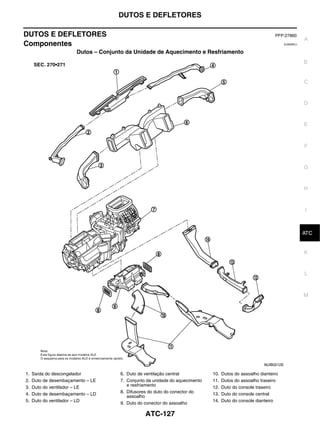 DUTOS E DEFLETORES

DUTOS E DEFLETORES                                                                                          PFP:27860
                                                                                                                              A
Componentes                                                                                                        EJS006CJ


                       Dutos – Conjunto da Unidade de Aquecimento e Resfriamento
                                                                                                                              B


                                                                                                                              C


                                                                                                                              D


                                                                                                                              E



                                                                                                                              F


                                                                                                                              G


                                                                                                                              H



                                                                                                                              I


                                                                                                                               J
                                                                                                                              ATC


                                                                                                                              K


                                                                                                                              L



                                                                                                                              M




                                                                                                       MJIB0212E

1.   Saída do descongelador          6. Duto de ventilação central           10.   Dutos do assoalho dianteiro
2.   Duto de desembaçamento – LE     7. Conjunto da unidade do aquecimento   11.   Dutos do assoalho traseiro
3.   Duto do ventilador – LE            e resfriamento                       12.   Duto do console traseiro
4.   Duto de desembaçamento – LD     8. Difusores do duto do conector do     13.   Duto do console central
                                        assoalho
5.   Duto do ventilador – LD                                                 14.   Duto do console dianteiro
                                     9. Duto do conector do assoalho

                                                ATC-127
 