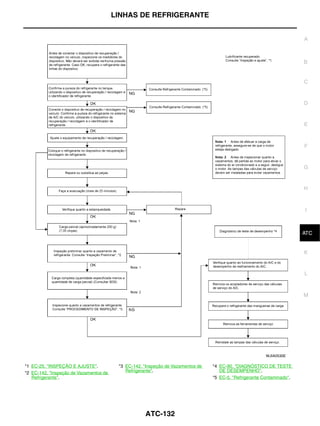 LINHAS DE REFRIGERANTE


                                                                                                                        A



                                                                                                                        B


                                                                                                                        C


                                                                                                                        D


                                                                                                                        E



                                                                                                                        F


                                                                                                                        G


                                                                                                                        H



                                                                                                                        I


                                                                                                                         J
                                                                                                                        ATC


                                                                                                                        K


                                                                                                                        L



                                                                                                                        M




                                                                                                         WJIA0530E

*1 EC-25, "INSPEÇÃO E AJUSTE".           *3 EC-142, "Inspeção de Vazamentos de   *4 EC-90, "DIAGNÓSTICO DE TESTE
*2 EC-142, "Inspeção de Vazamentos de       Refrigerante".                          DE DESEMPENHO".
   Refrigerante".                                                                *5 EC-5, "Refrigerante Contaminado".




                                                    ATC-132
 