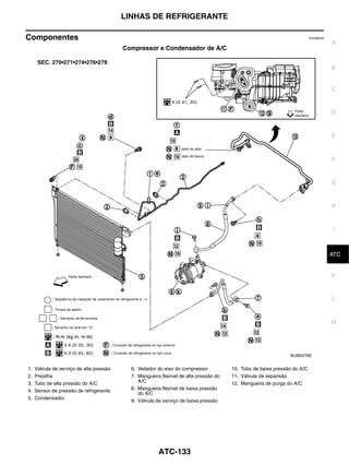 LINHAS DE REFRIGERANTE

Componentes                                                                                                               EJS006CM
                                                                                                                                     A
                                          Compressor e Condensador de A/C


                                                                                                                                     B


                                                                                                                                     C


                                                                                                                                     D


                                                                                                                                     E



                                                                                                                                     F


                                                                                                                                     G


                                                                                                                                     H



                                                                                                                                     I


                                                                                                                                      J
                                                                                                                                     ATC


                                                                                                                                     K


                                                                                                                                     L



                                                                                                                                     M




                                                                                                               MJIB0276E


1.   Válvula de serviço de alta pressão     6. Vedador do eixo do compressor           10. Tubo de baixa pressão do A/C
2.   Presilha                               7. Mangueira flexível de alta pressão do   11. Válvula de expansão
3.   Tubo de alta pressão do A/C               A/C                                     12. Mangueira de purga do A/C
4.   Sensor de pressão de refrigerante      8. Mangueira flexível de baixa pressão
                                               do A/C
5.   Condensador
                                            9. Válvula de serviço de baixa pressão




                                                        ATC-133
 