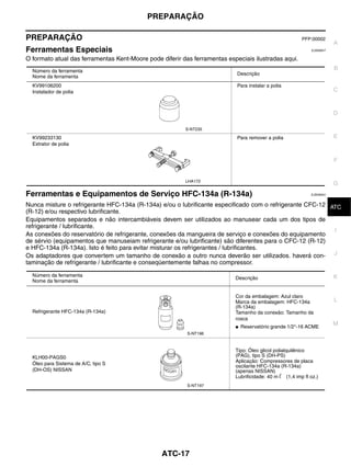 PREPARAÇÃO

PREPARAÇÃO                                                                                                 PFP:00002
                                                                                                                           A
Ferramentas Especiais                                                                                           EJS006AT


O formato atual das ferramentas Kent-Moore pode diferir das ferramentas especiais ilustradas aqui.
  Número da ferramenta                                                                                                     B
                                                                            Descrição
  Nome da ferramenta
  KV99106200                                                                Para instalar a polia
  Instalador de polia                                                                                                      C


                                                                                                                           D

                                                         S-NT235

  KV99233130                                                                Para remover a polia                           E
  Extrator de polia


                                                                                                                           F


                                                         LHA172
                                                                                                                           G
Ferramentas e Equipamentos de Serviço HFC-134a (R-134a)                                                         EJS006AU


Nunca misture o refrigerante HFC-134a (R-134a) e/ou o lubrificante especificado com o refrigerante CFC-12 ATC
                                                                                                           H
(R-12) e/ou respectivo lubrificante.
Equipamentos separados e não intercambiáveis devem ser utilizados ao manusear cada um dos tipos de
refrigerante / lubrificante.
                                                                                                           I
As conexões do reservatório de refrigerante, conexões da mangueira de serviço e conexões do equipamento
de sérvio (equipamentos que manuseiam refrigerante e/ou lubrificante) são diferentes para o CFC-12 (R-12)
e HFC-134a (R-134a). Isto é feito para evitar misturar os refrigerantes / lubrificantes.
Os adaptadores que convertem um tamanho de conexão a outro nunca deverão ser utilizados. haverá con- J
taminação de refrigerante / lubrificante e conseqüentemente falhas no compressor.

  Número da ferramenta                                                                                                     K
                                                                           Descrição
  Nome da ferramenta


                                                                           Cor da embalagem: Azul claro
                                                                           Marca da embalagem: HFC-134a                    L
                                                                           (R-134a)
  Refrigerante HFC-134a (R-134a)                                           Tamanho da conexão: Tamanho da
                                                                           rosca
                                                                           ●   Reservatório grande 1/2″-16 ACME
                                                                                                                           M
                                                          S-NT196



                                                                           Tipo: Óleo glicol polialquilênico
  KLH00-PAGS0                                                              (PÁG), tipo S (DH-PS)
                                                                           Aplicação: Compressores de placa
  Óleo para Sistema de A/C, tipo S
                                                                           oscilante HFC-134a (R-134a)
  (DH-OS) NISSAN                                                           (apenas NISSAN)
                                                                           Lubrificidade: 40 m  l   (1,4 imp fl oz.)
                                                          S-NT197




                                                ATC-17
 