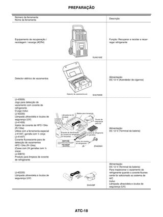 PREPARAÇÃO

Número da ferramenta
                                                           Descrição
Nome da ferramenta




Equipamento de recuperação /                               Função: Recuperar e reciclar e recar-
reciclagem / recarga (ACR4)                                regar refrigerante




                                               RJIA0195E




                                                           Alimentação:
Detector elétrico de vazamentos
                                                           DC 12 V (Acendedor de cigarros)




                                               SHA705EB

(J-43926)
Jogo para detecção de
vazamento com corante de
refrigerante
O jogo inclui:
(J-42220)
Lâmpada ultravioleta e óculos de
segurança (UV)
(J-41459)
Injetor de corante de HFC-134a
(R-134a)                                                   Alimentação:
Utilize com a ferramenta especial                          DC 12 V (Terminal da bateria)
J-41447, garrafa com ¼ onça
(J-41447)
Corante fluorescente para de
detecção de vazamentos
HFC-134a (R-134a)                               ZHA200H
(Caixa com 24 garrafas com ¼
onça)
(J-43872)
Produto para limpeza de corante
de refrigerante
                                                           Alimentação:
                                                           DC 12 V (Terminal da bateria)
                                                           Para inspecionar o vazamento de
(J-42220)                                                  refrigerante quando o corante fluores-
Lâmpada ultravioleta e óculos de                           cente for adicionado ao sistema de
segurança (UV)                                             A/C
                                                           Inclui:
                                                           Lâmpada ultravioleta e óculos de
                                           SHA438F
                                                           segurança (UV)




                                      ATC-18
 