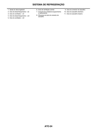 SISTEMA DE REFRIGERAÇÃO

1.   Saída do descongelador          6. Duto de ventilação central            9. Duto do conector do assoalho
2.   Duto de desembaçamento – LE     7. Conjunto da unidade do aquecimento   10. Duto do assoalho dianteiro
3.   Duto do ventilador – LE            e resfriamento                       11. Duto do assoalho traseiro
4.   Duto de desembaçamento – LD     8. Difusores do duto do conector do
                                        assoalho
5.   Duto do ventilador – LD




                                                 ATC-24
 