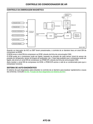 CONTROLE DO CONDICIONADOR DE AR

CONTROLE DA EMBREAGEM MAGNÉTICA




                                                                                                  WJIA1163E


Quando os interruptor de A/C ou DEF forem pressionados, o controle do ar dianteiro leva um sinal ON do
compressor ao BCM.
O BCM envia o sinal ON do compressor ao ECM, através da linha de comunicação CAN.
O ECM avalia se o compressor pode ser ligado, baseado na situação de cada sensor (sinal do sensor de
pressão do refrigerante, sensor do ângulo do acelerador, etc.). Caso seja avaliado que o compressor pode ser
ligado, ele envia um sinal ON do compressor ao IPDM E/R, através da linha de comunicação CAN.
Após receber o sinal ON do compressor do ECM, o IPDM E/R aciona o relé do ar condicionado para que o
compressor funcione.

SISTEMA DE AUTO-DIAGNÓSTICO
O sistema de auto-diagnóstico está embutido no controle de ar dianteiro para localizar rapidamente a causa
dos sintomas. Consulte EC-50, "Função de Auto-diagnóstico do Sistema de A/C".




                                                 ATC-28
 