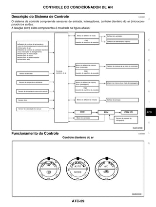 CONTROLE DO CONDICIONADOR DE AR

Descrição do Sistema de Controle                                                                    EJS006B2
                                                                                                               A
O sistema de controle compreende sensores de entrada, interruptores, controle dianteiro do ar (microcom-
putador) e saídas.
A relação entre estes componentes é mostrada na figura abaixo:



                                                                                                               C


                                                                                                               D


                                                                                                               E



                                                                                                               F


                                                                                                               G


                                                                                                               H



                                                                                                                I


                                                                                                               ATC
                                                                                                                J



                                                                                                               K
                                                                                              WJIA1279E


Funcionamento do Controle                                                                           EJS006B3    L
                                       Controle dianteiro do ar

                                                                                                               M




                                                                                              MJIB0333E



                                               ATC-29
 