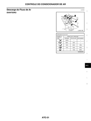CONTROLE DO CONDICIONADOR DE AR

Descarga do Fluxo de Ar                                EJS006B4
                                                                  A
DIANTEIRO




                                                                  C


                                                                  D
                                                   LJIA0172E



                                                                  E



                                                                  F


                                                                  G

                                                   MJIB0284E
                                                                  H



                                                                   I


                                                                  ATC
                                                                   J



                                                                  K


                                                                   L



                                                                  M




                             ATC-31
 