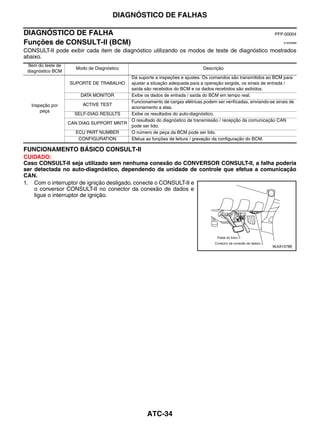 DIAGNÓSTICO DE FALHAS

DIAGNÓSTICO DE FALHA                                                                                            PFP:00004

Funções de CONSULT-II (BCM)                                                                                          EJS006B8


CONSULT-II pode exibir cada item de diagnóstico utilizando os modos de teste de diagnóstico mostrados
abaixo.
 Item do teste de
                      Modo de Diagnóstico                                     Descrição
 diagnóstico BCM
                                            Dá suporte a inspeções e ajustes. Os comandos são transmitidos ao BCM para
                    SUPORTE DE TRABALHO     ajustar a situação adequada para a operação exigida, os sinais de entrada /
                                            saída são recebidos do BCM e os dados recebidos são exibidos.
                        DATA MONITOR        Exibe os dados de entrada / saída do BCM em tempo real.
                                            Funcionamento de cargas elétricas podem ser verificadas, enviando-se sinais de
  Inspeção por           ACTIVE TEST
                                            acionamento a elas.
      peça
                      SELF-DIAG RESULTS     Exibe os resultados do auto-diagnóstico.
                                            O resultado do diagnóstico de transmissão / recepção da comunicação CAN
                    CAN DIAG SUPPORT MNTR
                                            pode ser lido.
                      ECU PART NUMBER       O número de peça da BCM pode ser lido.
                       CONFIGURATION        Efetua as funções de leitura / gravação da configuração do BCM.

FUNCIONAMENTO BÁSICO CONSULT-II
CUIDADO:
Caso CONSULT-II seja utilizado sem nenhuma conexão do CONVERSOR CONSULT-II, a falha poderia
ser detectada no auto-diagnóstico, dependendo da unidade de controle que efetua a comunicação
CAN.
1. Com o interruptor de ignição desligado, conecte o CONSULT-II e
    o conversor CONSULT-II no conector da conexão de dados e
    ligue o interruptor de ignição.




                                                                                                               WJIA1078E




                                                   ATC-34
 
