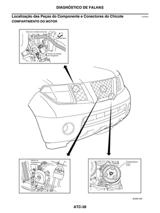 DIAGNÓSTICO DE FALHAS

Localização das Peças do Componente e Conectores do Chicote           EJS006BA


COMPARTIMENTO DO MOTOR




                                                              MJIB0155E



                                ATC-38
 