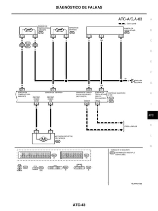 DIAGNÓSTICO DE FALHAS


                                    A



                                    B


                                    C


                                    D


                                    E



                                    F


                                    G


                                    H



                                     I


                                     J
                                    ATC


                                    K


                                     L



                                    M




                        MJWA0179E




       ATC-43
 
