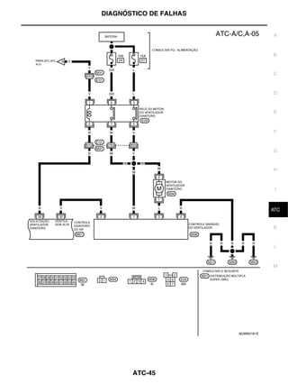 DIAGNÓSTICO DE FALHAS


                                    A



                                    B


                                    C


                                    D


                                    E



                                    F


                                    G


                                    H



                                     I


                                     J
                                    ATC


                                    K


                                     L



                                    M




                        MJWA0181E




       ATC-45
 