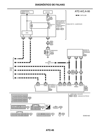 DIAGNÓSTICO DE FALHAS




                        MJWA0182E




       ATC-46
 