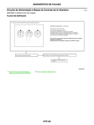 DIAGNÓSTICO DE FALHAS

Circuito de Alimentação e Massa do Controle de Ar Dianteiro                          EJS006BJ


SINTOMA: O sistema A/C não é ligado.
FLUXO DE INSPEÇÃO




                                                                              MJIB0343E

*1 EC-56, "Circuito de Alimentação e      *2 EC-52, "Inspeção Operacional".
   Massa do Controle de Ar Dianteiro".




                                                       ATC-56
 
