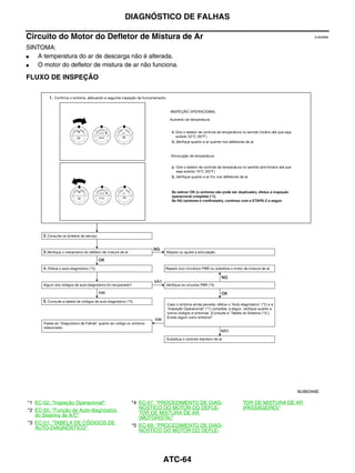 DIAGNÓSTICO DE FALHAS

Circuito do Motor do Defletor de Mistura de Ar                                                       EJS006BL


SINTOMA:
●  A temperatura do ar de descarga não é alterada.
●  O motor do defletor de mistura de ar não funciona.

FLUXO DE INSPEÇÃO




                                                                                              MJIB0346E

*1 EC-52, "Inspeção Operacional".        *4 EC-67, "PROCEDIMENTO DE DIAG-   TOR DE MISTURA DE AR
*2 EC-50, "Função de Auto-diagnóstico       NÓSTICO DO MOTOR DO DEFLE-      (PASSAGEIRO)"
   do Sistema de A/C"                       TOR DE MISTURA DE AR
                                            (MOTORISTA)"
*3 EC-51, "TABELA DE CÓDIGOS DE
   AUTO-DIAGNÓSTICO".                    *5 EC-69, "PROCEDIMENTO DE DIAG-
                                            NÓSTICO DO MOTOR DO DEFLE-




                                                    ATC-64
 