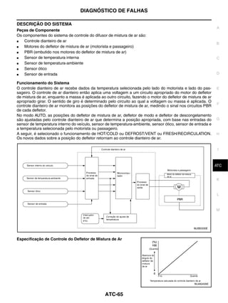 DIAGNÓSTICO DE FALHAS

DESCRIÇÃO DO SISTEMA
                                                                                                                A
Peças de Componente
Os componentes do sistema de controle do difusor de mistura de ar são:
●   Controle dianteiro de ar
                                                                                                                B
●   Motores do defletor de mistura de ar (motorista e passageiro)
●   PBR (embutido nos motores do defletor de mistura de ar)
●   Sensor de temperatura interna                                                                               C
●   Sensor de temperatura-ambiente
●   Sensor ótico
●   Sensor de entrada                                                                                           D

Funcionamento do Sistema
O controle dianteiro de ar recebe dados da temperatura selecionada pelo lado do motorista e lado do pas-        E
sageiro. O controle de ar dianteiro então aplica uma voltagem a um circuito apropriado do motor do defletor
de mistura de ar, enquanto a massa é aplicada ao outro circuito, fazendo o motor do defletor de mistura de ar
apropriado girar. O sentido de giro é determinado pelo circuito ao qual a voltagem ou massa é aplicada. O
                                                                                                                F
controle dianteiro de ar monitora as posições do defletor de mistura de ar, medindo o sinal nos circuitos PBR
de cada defletor.
No modo AUTO, as posições do defletor de mistura de ar, defletor de modo e defletor de descongelamento
são ajustadas pelo controle dianteiro de ar que determina a posição apropriada, com base nas entradas do        G
sensor de temperatura interno do veículo, sensor de temperatura-ambiente, sensor ótico, sensor de entrada e
a temperatura selecionada pelo motorista ou passageiro.
A seguir, é selecionado o funcionamento de HOT/COLD ou DEFROST/VENT ou FRESH/RECIRCULATION.                     H
Os novos dados sobre a posição do defletor retornam ao controle dianteiro de ar.

                                                                                                                 I


                                                                                                                 J
                                                                                                                ATC


                                                                                                                K


                                                                                                                 L



                                                                                                                M



                                                                                                   MJIB0330E



Especificação de Controle do Defletor de Mistura de Ar




                                                                                                   WJIA0435E



                                                 ATC-65
 