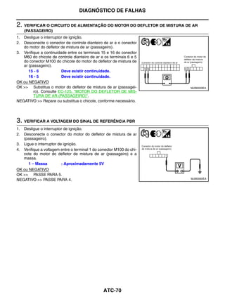 DIAGNÓSTICO DE FALHAS

2. VERIFICAR O CIRCUITO DE ALIMENTAÇÃO DO MOTOR DO DEFLETOR DE MISTURA DE AR
     (PASSAGEIRO)
1. Desligue o interruptor de ignição.
2. Desconecte o conector de controle dianteiro de ar e o conector
   do motor do defletor de mistura de ar (passageiro).
3. Verifique a continuidade entre os terminais 15 e 16 do conector
   M60 do chicote de controle dianteiro de ar e os terminais 6 e 5
   do conector M100 do chicote do motor do defletor de mistura de
   ar (passageiro).
      15 - 6             Deve existir continuidade.
      16 - 5             Deve existir continuidade.
OK ou NEGATIVO
OK >> Substitua o motor do defletor de mistura de ar (passagei-          MJIB0059EA
         ro). Consulte EC-125, "MOTOR DO DEFLETOR DE MIS-
         TURA DE AR (PASSAGEIRO)".
NEGATIVO >> Repare ou substitua o chicote, conforme necessário.




3. VERIFICAR A VOLTAGEM DO SINAL DE REFERÊNCIA PBR
1. Desligue o interruptor de ignição.
2. Desconecte o conector do motor do defletor de mistura de ar
   (passageiro).
3. Ligue o interruptor de ignição.
4. Verifique a voltagem entre o terminal 1 do conector M100 do chi-
   cote do motor do defletor de mistura de ar (passageiro) e a
   massa.
      1 – Massa          : Aproximadamente 5V
OK ou NEGATIVO
OK >> PASSE PARA 5.
                                                                         MJIB0060EA
NEGATIVO >> PASSE PARA 4.




                                                ATC-70
 