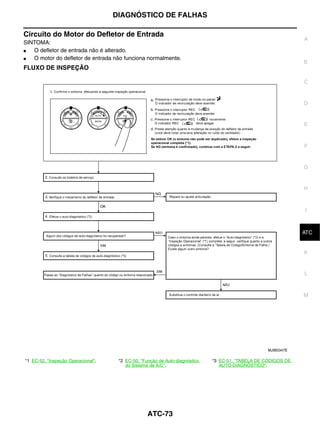 DIAGNÓSTICO DE FALHAS

Circuito do Motor do Defletor de Entrada
                                                                                                               A
SINTOMA:
●  O defletor de entrada não é alterado.
●  O motor do defletor de entrada não funciona normalmente.
                                                                                                               B
FLUXO DE INSPEÇÃO

                                                                                                               C


                                                                                                               D


                                                                                                               E



                                                                                                               F


                                                                                                               G


                                                                                                               H



                                                                                                               I


                                                                                                                J
                                                                                                               ATC


                                                                                                               K


                                                                                                               L



                                                                                                               M




                                                                                                   MJIB0347E

*1 EC-52, "Inspeção Operacional".    *2 EC-50, "Função de Auto-diagnóstico   *3 EC-51, "TABELA DE CÓDIGOS DE
                                        do Sistema de A/C".                     AUTO-DIAGNÓSTICO".




                                                  ATC-73
 