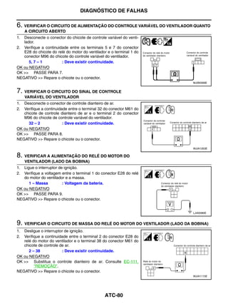 DIAGNÓSTICO DE FALHAS

6. VERIFICAR O CIRCUITO DE ALIMENTAÇÃO DO CONTROLE VARIÁVEL DO VENTILADOR QUANTO
     A CIRCUITO ABERTO
1. Desconecte o conector do chicote de controle variável do venti-
   lador.
2. Verifique a continuidade entre os terminais 5 e 7 do conector
   E28 do chicote do relé do motor do ventilador e o terminal 1 do
   conector M96 do chicote do controle variável do ventilador.
      5, 7 – 1          : Deve existir continuidade.
OK ou NEGATIVO
OK >> PASSE PARA 7.
NEGATIVO >> Repare o chicote ou o conector.
                                                                         MJIB0068E


7. VERIFICAR O CIRCUITO DO SINAL DE CONTROLE
     VARIÁVEL DO VENTILADOR
1. Desconecte o conector de controle dianteiro de ar.
2. Verifique a continuidade entre o terminal 32 do conector M61 do
   chicote de controle dianteiro de ar e o terminal 2 do conector
   M96 do chicote de controle variável do ventilador.
      32 – 2             : Deve existir continuidade.
OK ou NEGATIVO
OK >> PASSE PARA 8.
NEGATIVO >> Repare o chicote ou o conector.

                                                                         WJIA1263E

8. VERIFICAR A ALIMENTAÇÃO DO RELÉ DO MOTOR DO
     VENTILADOR (LADO DA BOBINA)
1. Ligue o interruptor de ignição.
2. Verifique a voltagem entre o terminal 1 do conector E28 do relé
   do motor do ventilador e a massa.
      1 – Massa          : Voltagem da bateria.
OK ou NEGATIVO
OK >> PASSE PARA 9.
NEGATIVO >> Repare o chicote ou o conector.


                                                                         LJIA0080E



9. VERIFICAR O CIRCUITO DE MASSA DO RELÉ DO MOTOR DO VENTILADOR (LADO DA BOBINA)
1. Desligue o interruptor de ignição.
2. Verifique a continuidade entre o terminal 2 do conector E28 do
   relé do motor do ventilador e o terminal 38 do conector M61 do
   chicote de controle de ar.
      2 – 38            : Deve existir continuidade.
OK ou NEGATIVO
OK >> Substitua o controle dianteiro de ar. Consulte EC-111,
         "REMOÇÃO".
NEGATIVO >> Repare o chicote ou o conector.
                                                                         WJIA1115E




                                               ATC-80
 