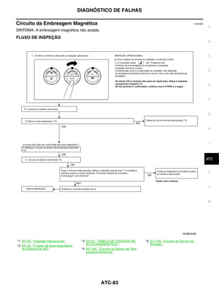 DIAGNÓSTICO DE FALHAS

Circuito da Embreagem Magnética                                                                                       EJS006BQ
                                                                                                                                 A
SINTOMA: A embreagem magnética não acopla.
FLUXO DE INSPEÇÃO
                                                                                                                                 B


                                                                                                                                 C


                                                                                                                                 D


                                                                                                                                 E



                                                                                                                                 F


                                                                                                                                 G


                                                                                                                                 H



                                                                                                                                  I


                                                                                                                                  J
                                                                                                                                 ATC


                                                                                                                                 K


                                                                                                                                  L



                                                                                                                                 M




                                                                                                           MJIB0348E

*1 EC-52, "Inspeção Operacional".        *3 EC-51, "TABELA DE CÓDIGOS DE          *5 EC-109, "Circuito do Sensor de
*2 EC-50, "Função de Auto-diagnóstico       AUTO-DIAGNÓSTICO".                       Entrada".
   do Sistema de A/C".                   *4 EC-100, "Circuito do Sensor de Tem-
                                            peratura-Ambiente".




                                                      ATC-83
 