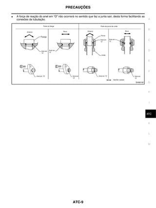 PRECAUÇÕES

●   A força de reação do anel em “O” não ocorrerá no sentido que faz a junta sair, desta forma facilitando as
    conexões da tubulação.                                                                                       A


                                                                                                                 B



                                                                                                                 C


                                                                                                                 D


                                                                                                                 E



                                                                                                                 F



                                                                                                     SHA815E    G


                                                                                                                 H



                                                                                                                 I


                                                                                                                 J
                                                                                                                ATC


                                                                                                                 K


                                                                                                                 L



                                                                                                                M




                                                  ATC-9
 